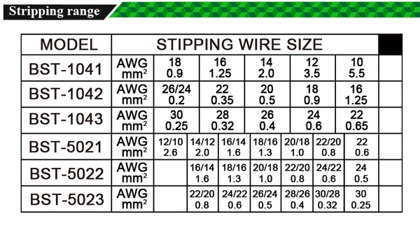2015116000212 Stripping wire pliers /BEST BST-5023