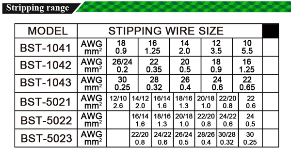 Stripping wire pliers /BEST BST-1042