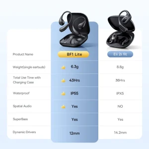 Wireless Earbuds Open-Ear Sports Baseus Eli 2i Fit Open-Ear Earphones True Wireless Bluetooth 6.0 Ear Hooks Headphones IPX5 Waterproof Sports Earbuds Bass Boost - Image 6
