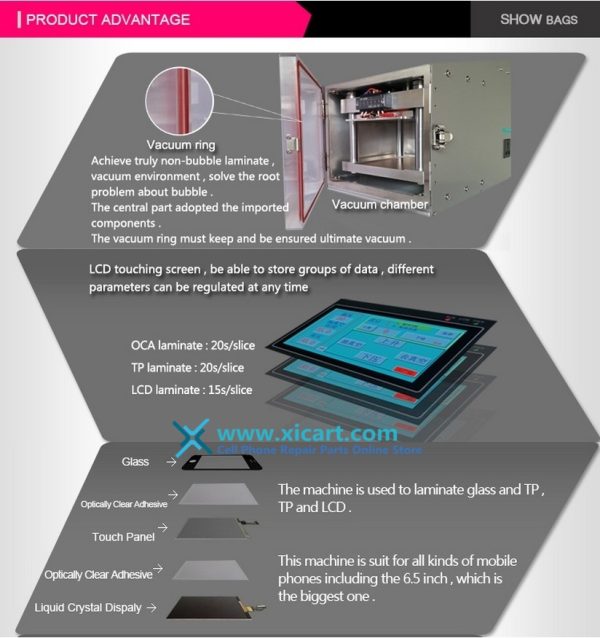 YMJ Vacuum OCA Lamination Machine with Clean Room for LCD Touch Screen Glass Refurbishing (Double station)