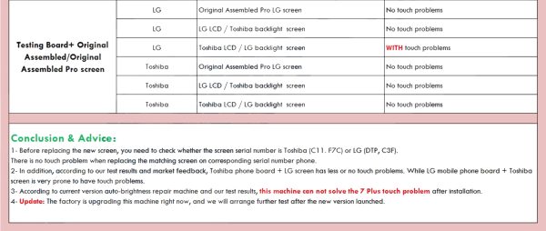 Complete LCD Screen Assembly with Bezel for iPhone 7 Plus (5.5 inch) – Black / White