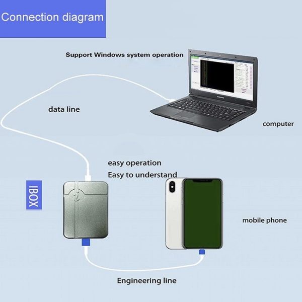 iBox iPhone iPad iBox Mini DFU Tool Read Write Syscfg Data Without Disassembling Purple Screen Tool