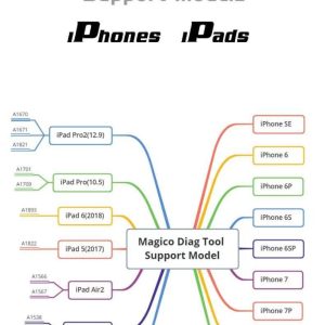 MAGICO DIAG TOOL One Button Purple Screen DFU Free iPad / iPhone Bottom Layer Repair and Unbind WiFi