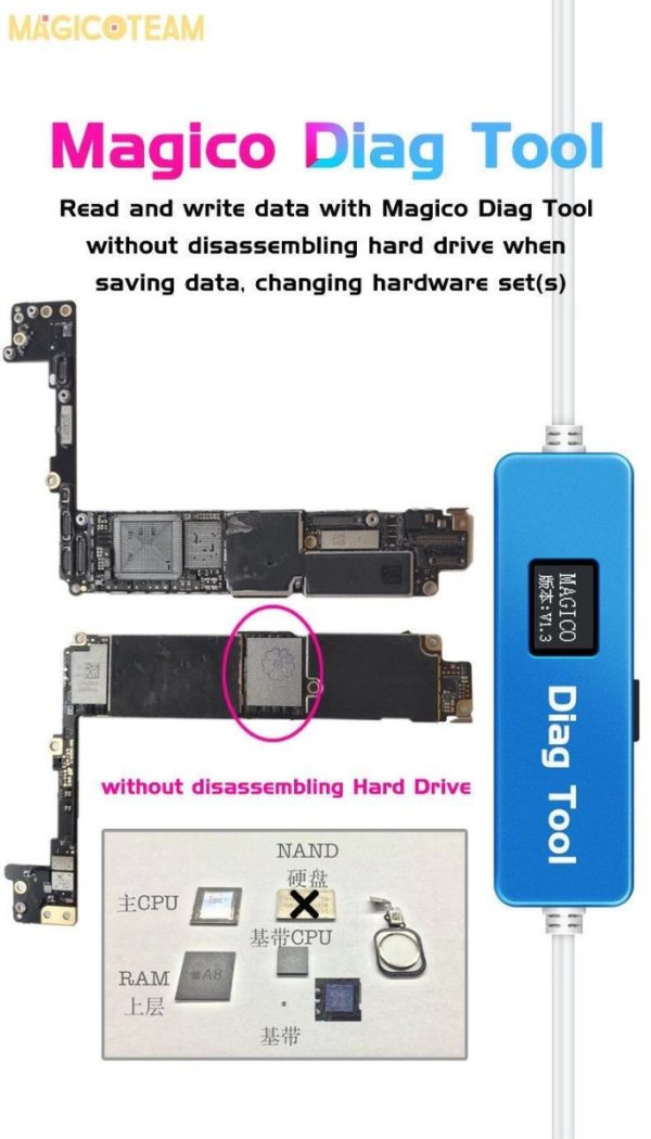 MAGICO DIAG TOOL One Button Purple Screen DFU Free iPad / iPhone Bottom Layer Repair and Unbind WiFi