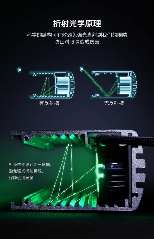 LCD Refurbishing Green Light for Inspecting Show Dust Detection Lamp #QIANLI iSee2